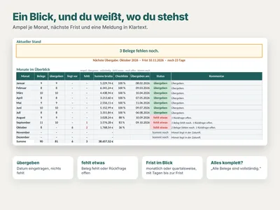 Beispielansicht: Stand im Blick
