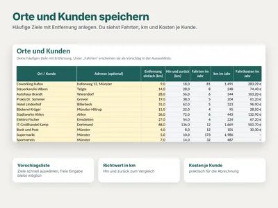 Beispielansicht: Häufige Ziele speichern