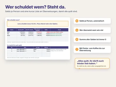 Beispielansicht: Quitt werden