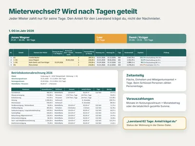 Beispielansicht: Einheiten und Mieter
