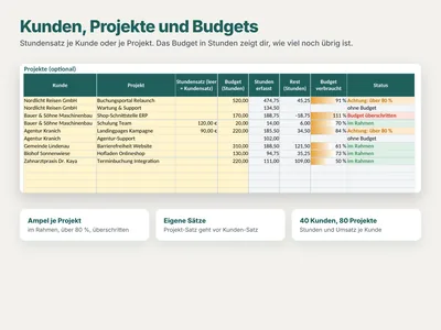 Beispielansicht: Kunden und Projekte anlegen
